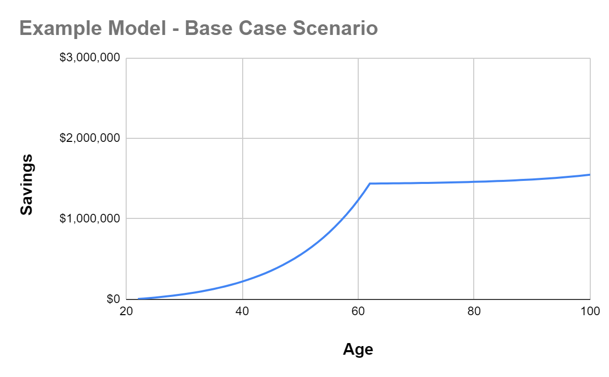 Example Base Case